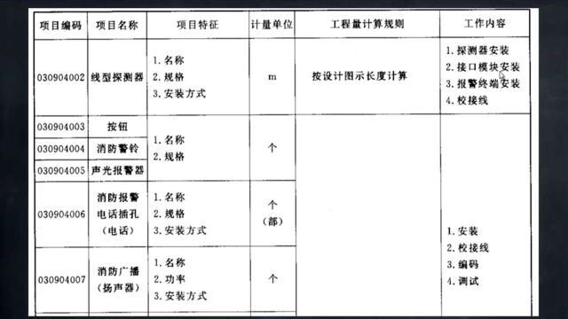 消防水电造价项目案例实操11.消防电工程量清单及应用