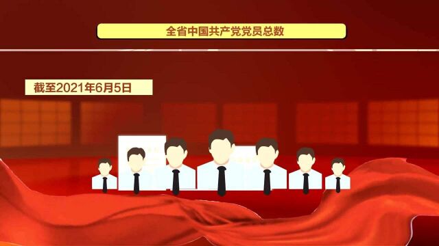 中共山西省委最新党内统计数据