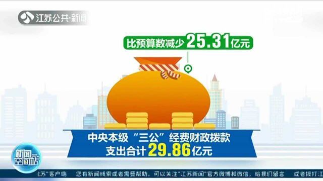 中央部门晒2020年“账本”“三公”经费支出29.86亿元!