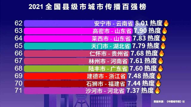 2021全国县级市100强出炉!浙江15个,山东14个,你的家乡有几个?