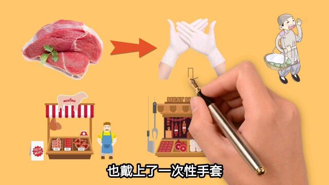 同样是卖猪肉,大妈为什么选择第二个摊位,这个案例值得借鉴