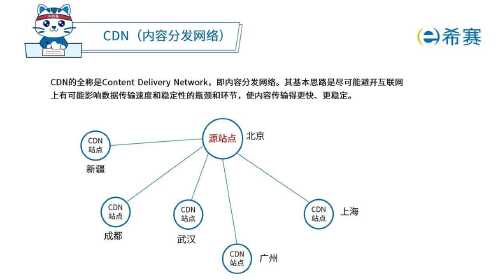 探索cdn.520cdn.cn，这个网站能为我带来什么？