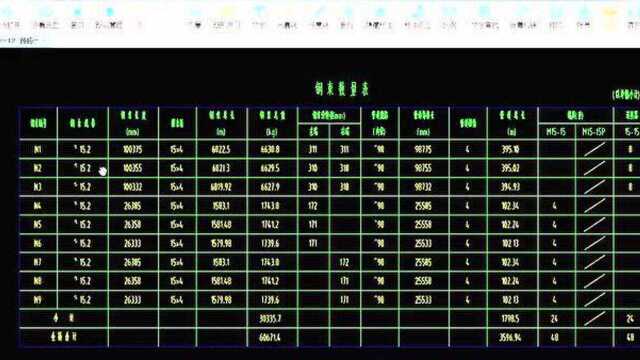 市政工程实战案例93.预应力钢束工程量计算