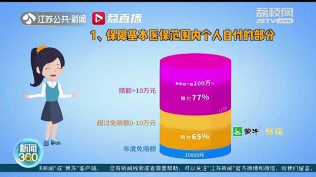 江苏医惠保1号来了!面向全省参保人员 不限年龄、既往病史