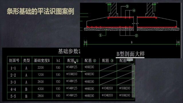 土建造价训练营51.条形基础的平法识图案例