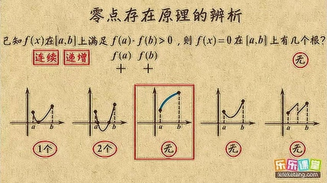 高中数学必修1零点存在原理的辨析39