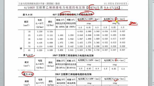 交联聚乙烯绝缘电力电缆的电压降