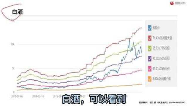 长春高新大跌暂不抄底,但有很多股票被砸出了可低吸的黄金坑