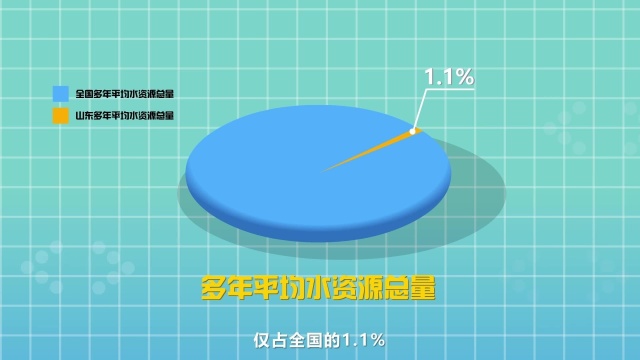 微视频 | 跟着鲁咚咚看节水(水科院)