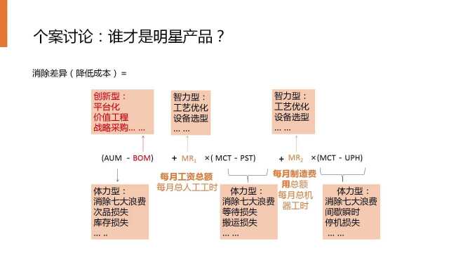 第02集 案例讨论:谁才是明星产品?(下)