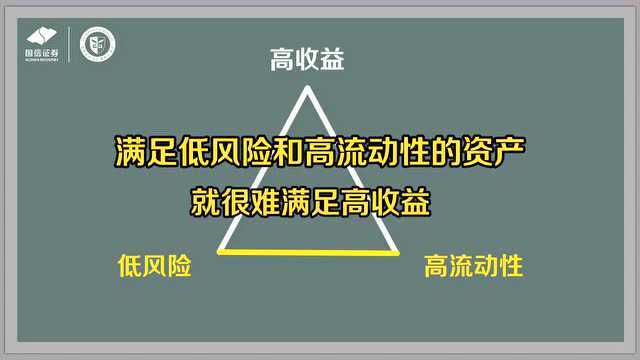 投教小黑板:你知道投资中的“不可能三角”吗?