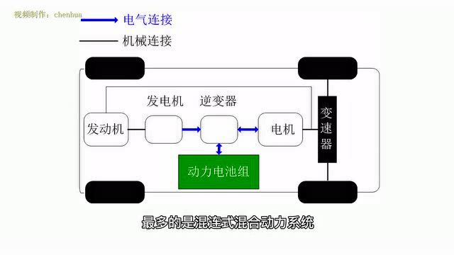 新能源汽车种类简介