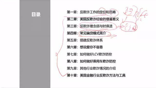 汽车金融行业首个反欺诈培训课程——《数据驱动的欺诈风险管理》