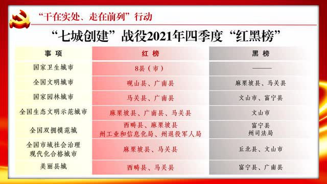 全州4月重点项目集中开工和现代化边境小康村现场观摩活动举行