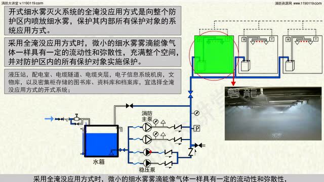 细水喷雾(3D视频)