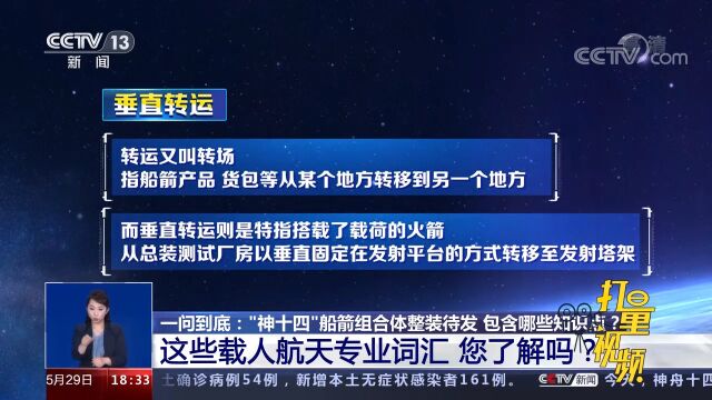 载荷、垂直转运,这些载人航天专业词汇,您了解吗?