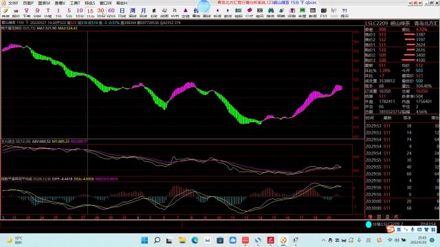 星期二:青北汇商2022年6月21日交易行情解读