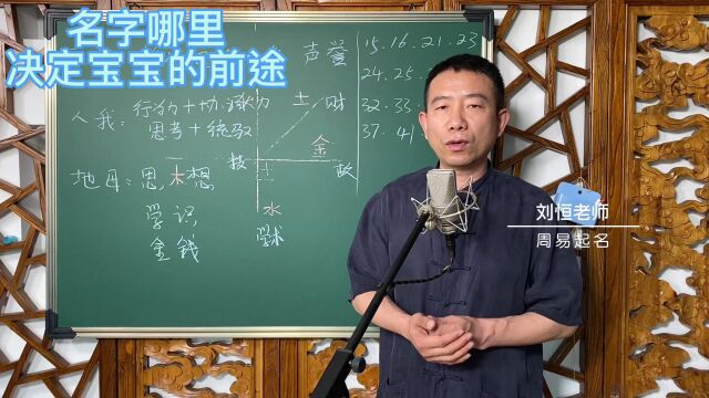 刘恒易经:名字哪里 决定宝宝的前途