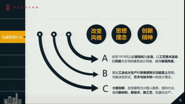 每周一堂美育课 |《无处不在的包豪斯》