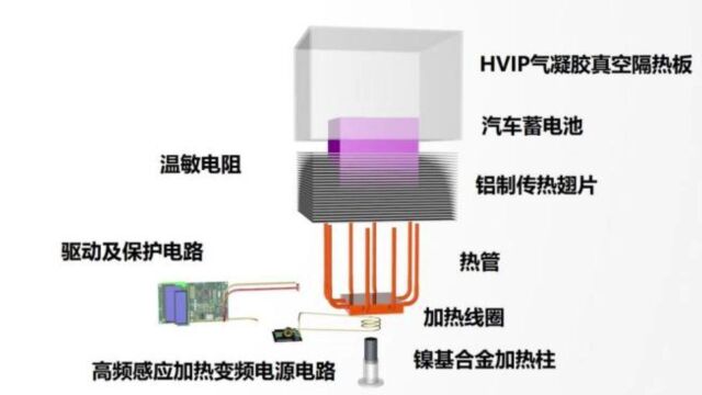 适用于冬季寒冷气候的电池感应温控系统设计优化