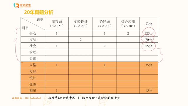 心理学研究生生活大揭秘:陕西师范大学