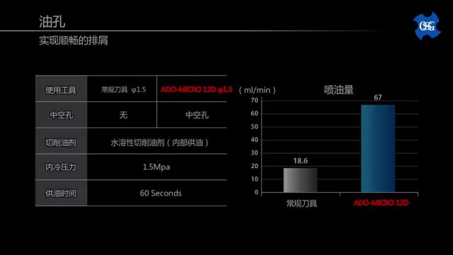 5种孔加工难题:不锈钢、小径深孔、大型壳体、船舶加工等