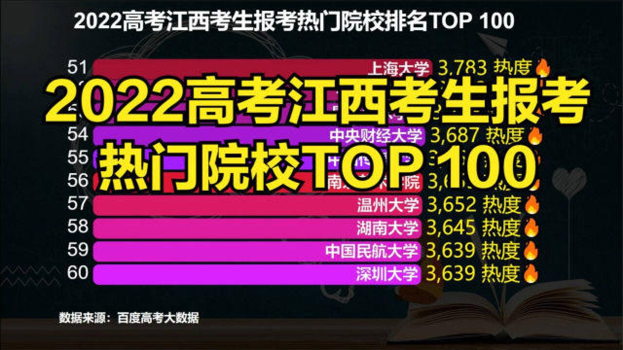 2022高考江西考生报考热门院校100强,看看你喜欢的大学上榜没?