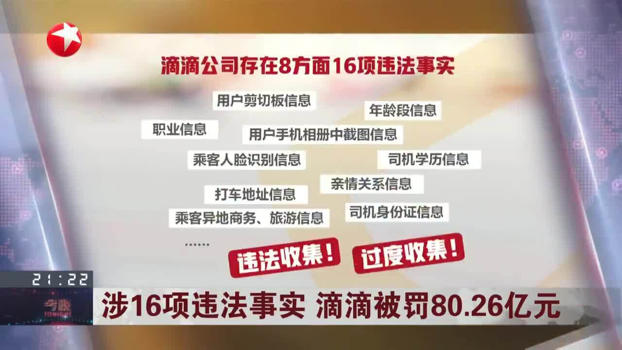 涉16项违法事实 滴滴被罚80.26亿元