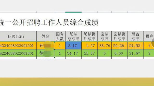 湖北一事业单位笔试者3.17分被录取?官方回应:取消该岗位招聘