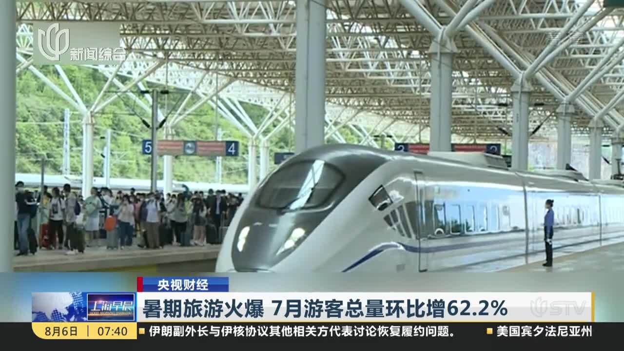 暑期旅游火爆 7月游客总量环比增62.2%