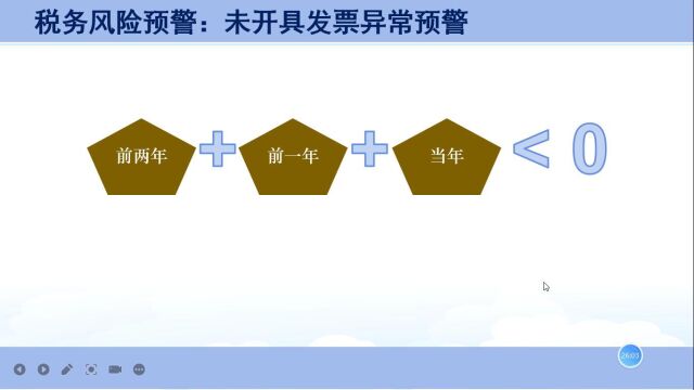 20210224发票冲红后,本期销项税额出现负数怎样申报(新版)