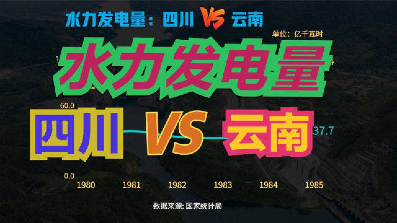 近45年,四川云南水力发电量对比,四川:水电第一大省舍我其谁?