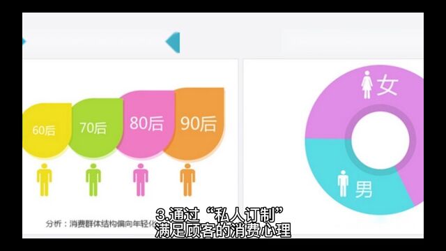 通过私人订制满足顾客的消费心理