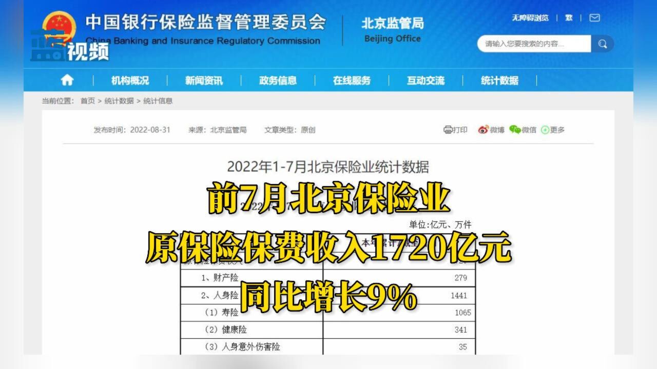 前7月北京保险业原保险保费收入1720亿元,同比增长9%