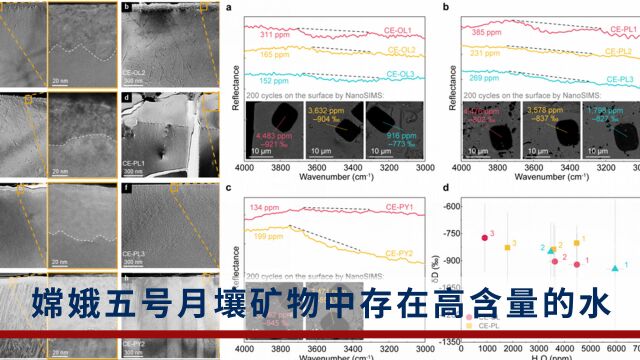 月表矿物是水的重要“储库”被我国科学家证实