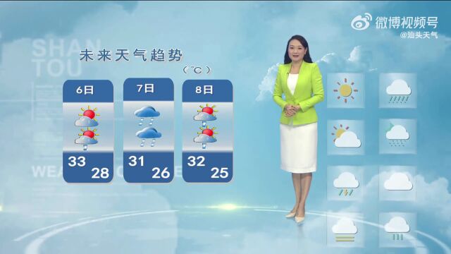 天气有变!雷雨即将上线!未来3天天气趋于…