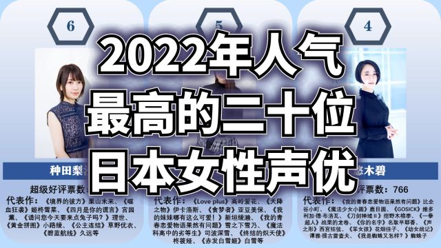 2022年人气最高的二十位日本女性声优