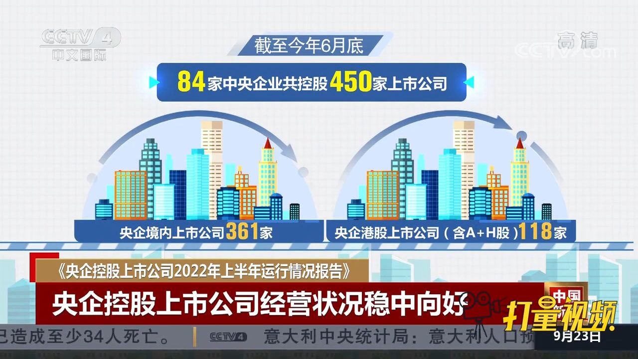 中上协发布《央企控股上市公司2022年上半年运行情况报告》