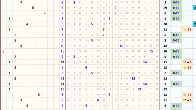 福彩双色球第2109期号码走势分析讲解,上期运气还行,希望运气还在.