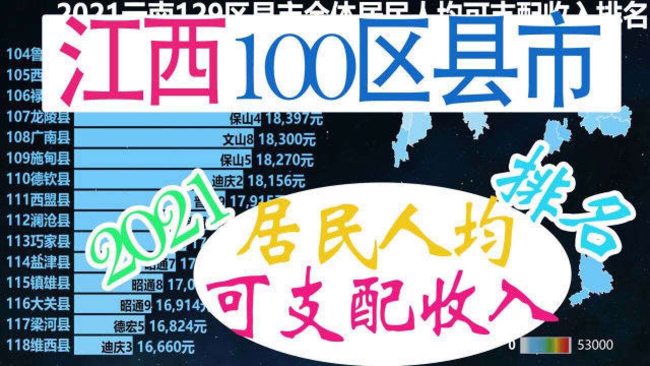 2021江西100区县市全体人均可支配收入,看江西区域间差异如何