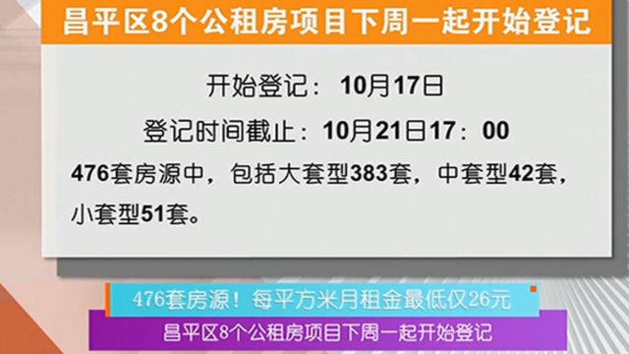 476套房源!每平方米月租金最低仅26元