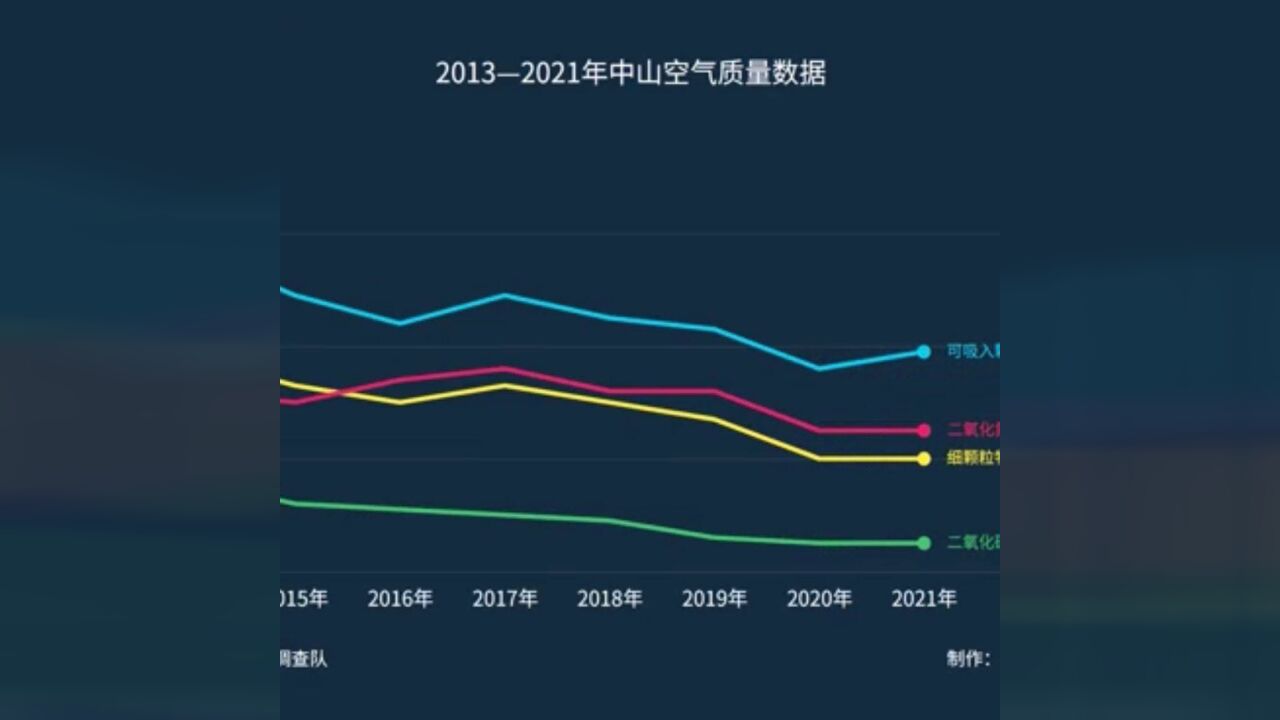 中山十年:“中山蓝”常刷屏,空气质量逐年向好