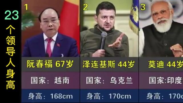 23个国家领导人的身高,特朗普最高1.9米