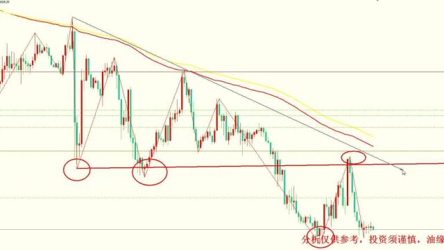 2022年10月21日黄金白银行情分析