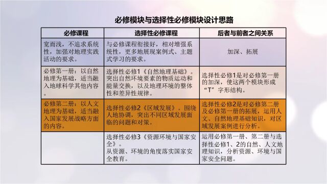 政史地丨高中新教材的有效使用,这些问题需要关注~