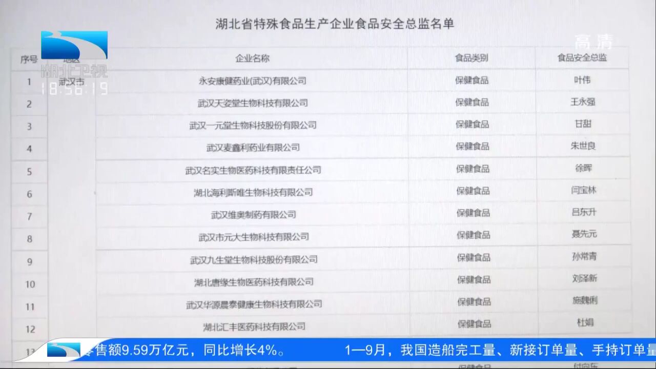 湖北首批78名食品安全总监上岗