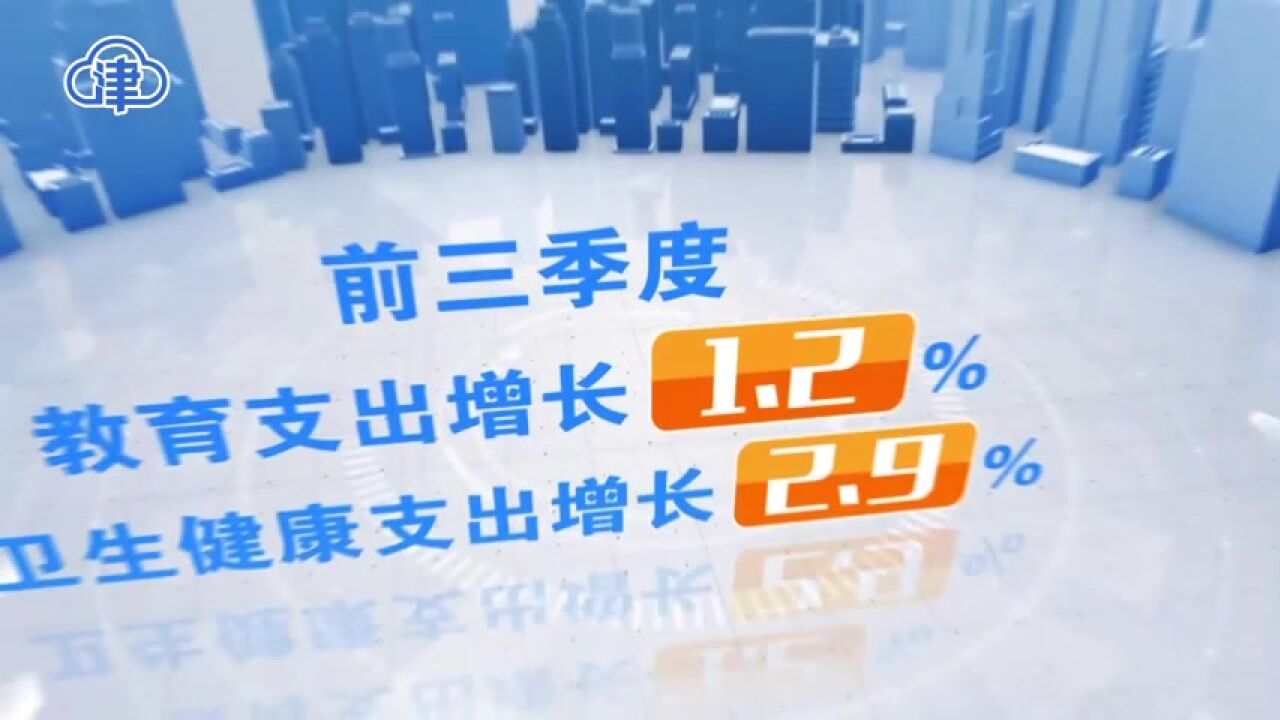 天津:民生投入持续加大 民生福祉不断增进