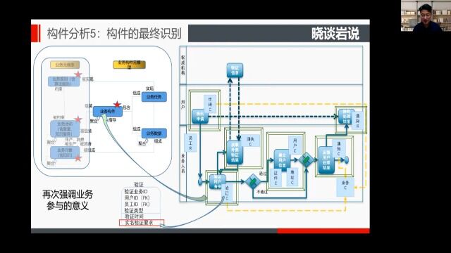 230聚合架构第六十讲:构件分析部分之构件最终识别