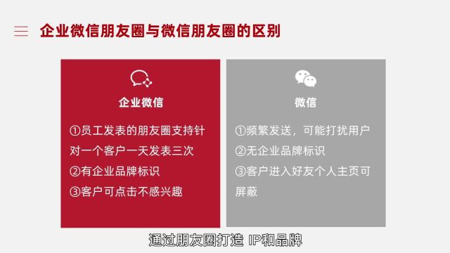 四、如何高效曝光品牌内容?#企业微信