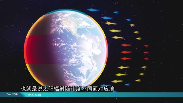 《谈天说地》|为地球提供光和热的太阳辐射